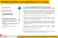 Прийом до 1 класів 2025